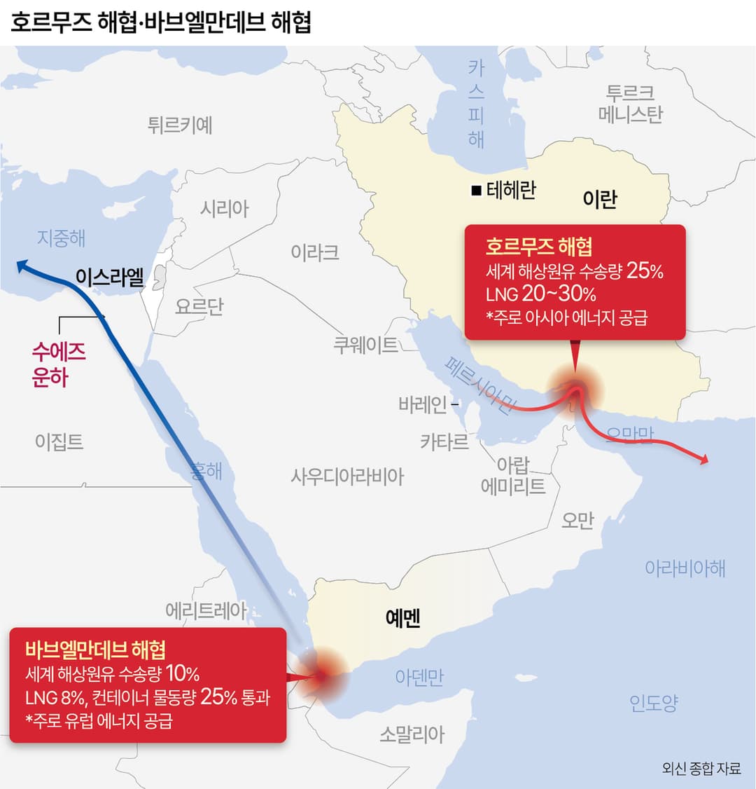 지구자원 절약