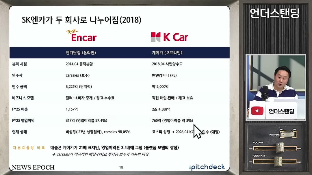 SK엔카가 엔카와 케이카로 분리된 과정을 보여주는 비교 도표와 이를 설명하는 남성 출연자의 모습.