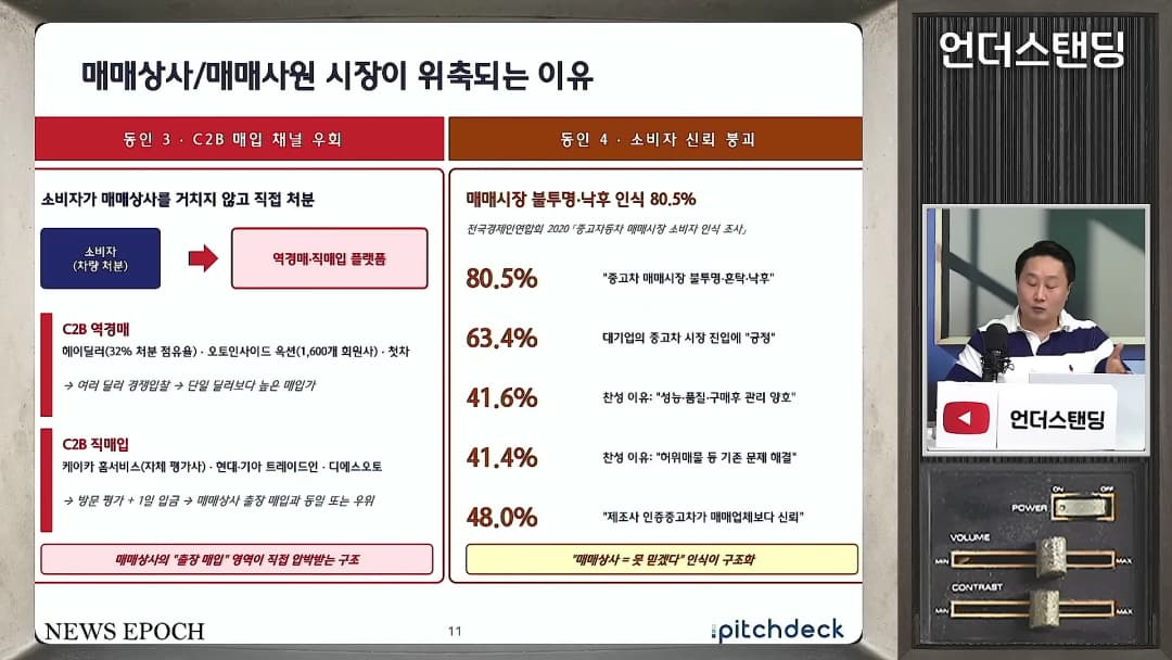 중고차 매매상사 위기 요인을 분석한 도표와 이를 설명하는 출연자가 담긴 화면