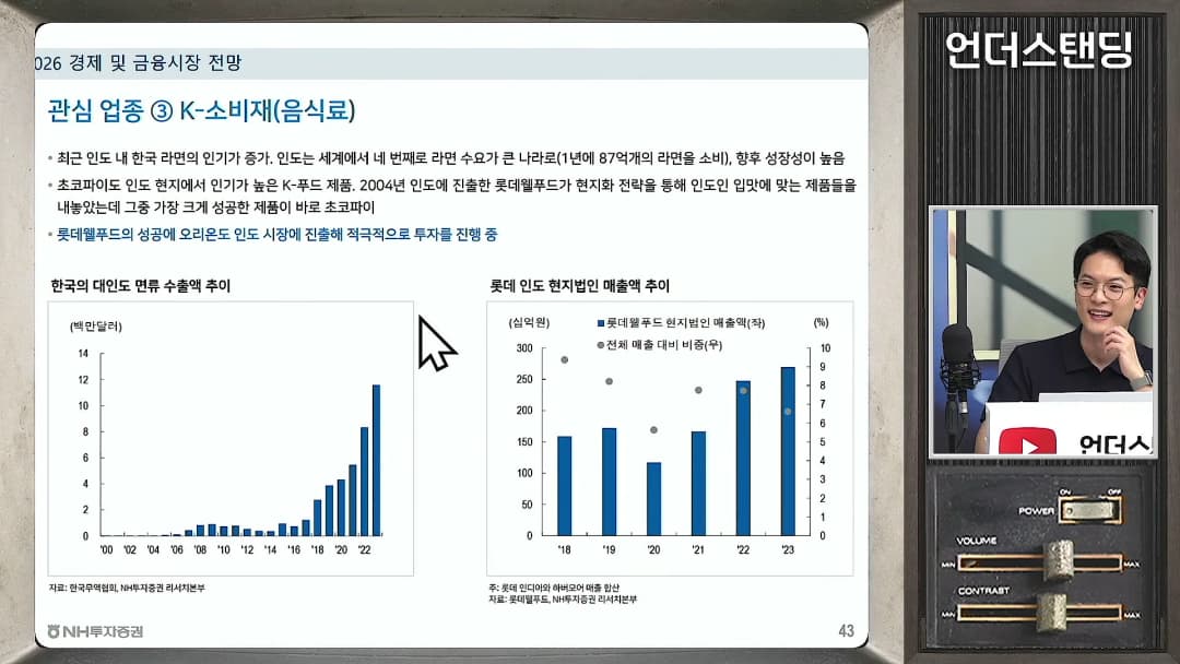인도 내 한국 라면 수출액과 롯데 인도 법인 매출 추이를 보여주는 막대그래프가 담긴 프레젠테이션 화면